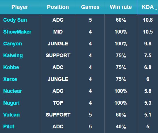 中创造了属 中创造了属
