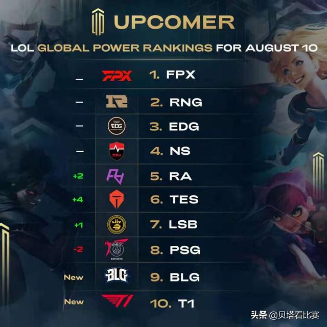 的几轮比赛 的几轮比赛