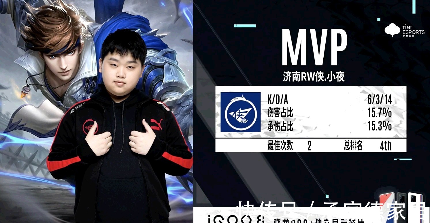 球员配置 球员配置