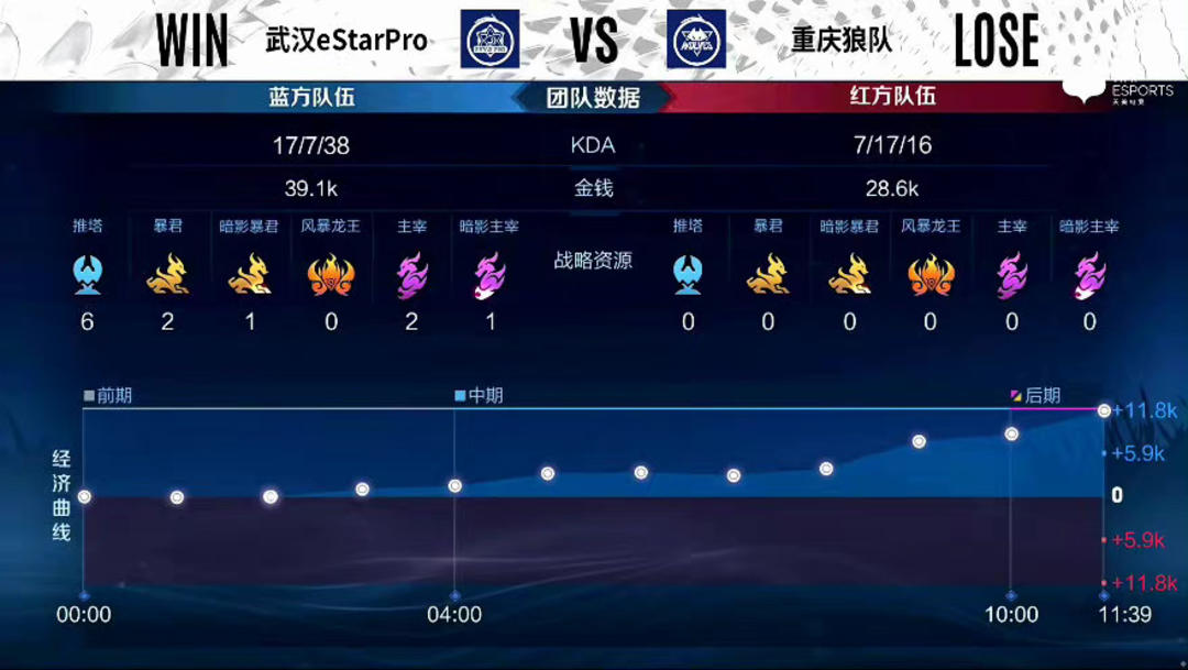 结果 结果